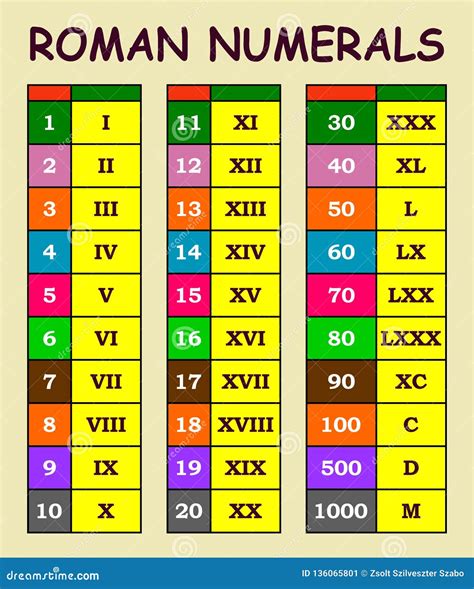 roman numerals arabic numerals